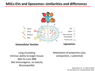 Mesenchymal Stem Stromal Cells Seretome For Regenerative Medicine And ...