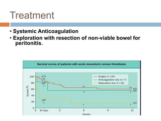 Treatment
• Systemic Anticoagulation
• Exploration with resection of non-viable bowel for
peritonitis.
 