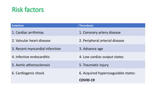 Risk factors
Embolism Thrombosis
1. Cardiac arrthmias 1. Coronary artery disease
2. Valvular heart disease 2. Peripheral arterial disease
3. Recent myocardial infarction 3. Advance age
4. Infective endocarditis 4. Low cardiac output states
5. Aortic atherosclerosis 5. Traumatic injury
6. Cardiogenic shock 6. Acquired hypercoagulable states:
COVID-19
 