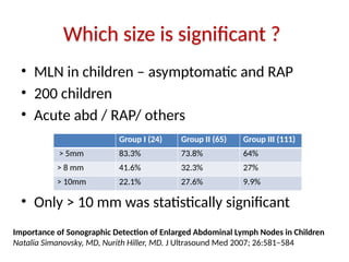 Which size is significant ?
• MLN in children – asymptomatic and RAP
• 200 children
• Acute abd / RAP/ others
• Only > 10 mm was statistically significant
Group I (24) Group II (65) Group III (111)
> 5mm 83.3% 73.8% 64%
> 8 mm 41.6% 32.3% 27%
> 10mm 22.1% 27.6% 9.9%
Importance of Sonographic Detection of Enlarged Abdominal Lymph Nodes in Children
Natalia Simanovsky, MD, Nurith Hiller, MD. J Ultrasound Med 2007; 26:581–584
 