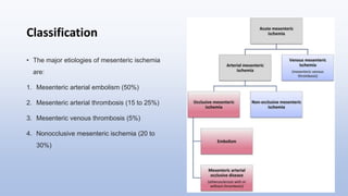 Classification
• The major etiologies of mesenteric ischemia
are:
1. Mesenteric arterial embolism (50%)
2. Mesenteric arterial thrombosis (15 to 25%)
3. Mesenteric venous thrombosis (5%)
4. Nonocclusive mesenteric ischemia (20 to
30%)
 