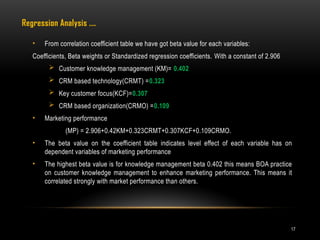 17
• From correlation coefficient table we have got beta value for each variables:
Coefficients, Beta weights or Standardized regression coefficients. With a constant of 2.906
 Customer knowledge management (KM)= 0.402
 CRM based technology(CRMT) =0.323
 Key customer focus(KCF)=0.307
 CRM based organization(CRMO) =0.109
• Marketing performance
(MP) = 2.906+0.42KM+0.323CRMT+0.307KCF+0.109CRMO.
• The beta value on the coefficient table indicates level effect of each variable has on
dependent variables of marketing performance
• The highest beta value is for knowledge management beta 0.402 this means BOA practice
on customer knowledge management to enhance marketing performance. This means it
correlated strongly with market performance than others.
Regression Analysis .…
 