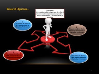 5
General obj.v
Is to examine and investigate and the effect of
customer relationship management practice on
market performance: The case of Bank of
Abyssinia.
3
To examine the effect of
CRM based technology on
Marketing Performance.
Research Objectives…,
4
To examine the effect of
CRM based organization
on Marketing Performance.
1
To examine the effect of
key customer focus on
Marketing Performance. 2
To understand the effect of
knowledge management on
Marketing Performance.
 