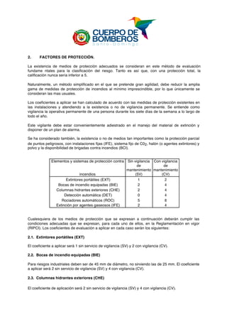  
2. FACTORES DE PROTECCIÓN.
La existencia de medios de protección adecuados se consideran en este método de evaluación
fundame ntales para la clasificación del riesgo. Tanto es así que, con una protección total, la
calificación nunca sería inferior a 5.
Naturalmente, un método simplificado en el que se pretende gran agilidad, debe reducir la amplia
gama de medidas de protección de incendios al mínimo imprescindible, por lo que únicamente se
consideran las mas usuales.
Los coeficientes a aplicar se han calculado de acuerdo con las medidas de protección existentes en
las instalaciones y atendiendo a la existencia o no de vigilancia permanente. Se entiende como
vigilancia la operativa permanente de una persona durante los siete días de la semana a lo largo de
todo el año.
Este vigilante debe estar convenientemente adiestrado en el manejo del material de extinción y
disponer de un plan de alarma.
Se ha considerado también, la existencia o no de medios tan importantes como la protección parcial
de puntos peligrosos, con instalaciones fijas (IFE), sistema fijo de C02, halón (o agentes extintores) y
polvo y la disponibilidad de brigadas contra incendios (BCI).
Elementos y sistemas de protección contra Sin vigilancia
de
mantenimiento
Con vigilancia
de
mantenimiento
incendios (SV) (CV)
Extintores portátiles (EXT) 1 2
Bocas de incendio equipadas (BIE) 2 4
Columnas hidrantes exteriores (CHE) 2 4
Detección automática (DET) 0 4
Rociadores automáticos (ROC) 5 8
Extinción por agentes gaseosos (IFE) 2 4
Cualesquiera de los medios de protección que se expresan a continuación deberán cumplir las
condiciones adecuadas que se expresan, para cada uno de ellos, en la Reglamentación en vigor
(RIPCI). Los coeficientes de evaluación a aplicar en cada caso serán los siguientes:
2.1. Extintores portátiles (EXT)
El coeficiente a aplicar será 1 sin servicio de vigilancia (SV) y 2 con vigilancia (CV).
2.2. Bocas de incendio equipadas (BIE)
Para riesgos industriales deben ser de 45 mm de diámetro, no sirviendo las de 25 mm. El coeficiente
a aplicar será 2 sin servicio de vigilancia (SV) y 4 con vigilancia (CV).
2.3. Columnas hidrantes exteriores (CHE)
El coeficiente de aplicación será 2 sin servicio de vigilancia (SV) y 4 con vigilancia (CV).
 