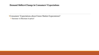 Demand Shifters/Change in Consumers’Expectations
▪Consumers’ Expectations about Future Market Expectations?
▪ Increase vs Decrease in price!
 