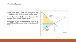 Consumer Surplus
Extra value from a good that consumers get
while just paying the competitive market price.
It is the yellow-shaded area between the
demand curve and the market price.
Consumer surplus increases as the price of a
good falls and decreases as the price of a good
rises.
 