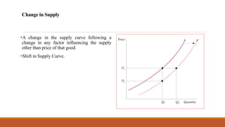 Change in Supply
▪A change in the supply curve following a
change in any factor influencing the supply
other than price of that good.
▪Shift in Supply Curve.
 