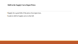 Shift in the Supply Curve/Input Prices
▪Supply for a good falls if the price of an input rises.
▪Leads to shift of supply curve to the left.
 