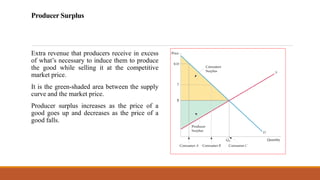 Producer Surplus
Extra revenue that producers receive in excess
of what’s necessary to induce them to produce
the good while selling it at the competitive
market price.
It is the green-shaded area between the supply
curve and the market price.
Producer surplus increases as the price of a
good goes up and decreases as the price of a
good falls.
 