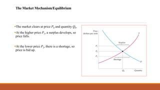The Market Mechanism/Equilibrium
▪The market clears at price P0 and quantity Q0.
▪At the higher price P1, a surplus develops, so
price falls.
▪At the lower price P2, there is a shortage, so
price is bid up.
 