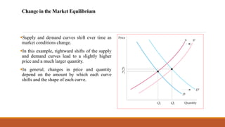 Change in the Market Equilibrium
▪Supply and demand curves shift over time as
market conditions change.
▪In this example, rightward shifts of the supply
and demand curves lead to a slightly higher
price and a much larger quantity.
▪In general, changes in price and quantity
depend on the amount by which each curve
shifts and the shape of each curve.
 