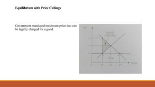 Equilibrium with Price Ceilings
Government mandated maximum price that can
be legally charged for a good.
 