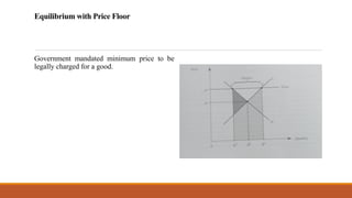 Equilibrium with Price Floor
Government mandated minimum price to be
legally charged for a good.
 
