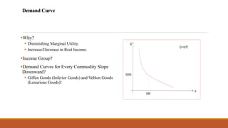 Demand Curve
▪Why?
▪ Diminishing Marginal Utility.
▪ Increase/Decrease in Real Income.
▪Income Group?
▪Demand Curves for Every Commodity Slope
Downward?
▪ Giffen Goods (Inferior Goods) and Veblon Goods
(Luxurious Goods)!
 