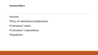 Demand Shifters
▪Income
▪Price of substitutes/complements
▪Consumers’ tastes
▪Consumers’ expectations
▪Population
 