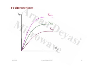 ID
VGS1
VGS2
VGS3
I-V characteristics
2/19/2021 19
Arpan Deyasi, RCCIIT
VD
 