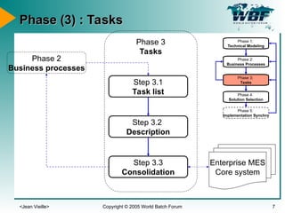 Manufacturing Execution System (MES) MES functional URS 1.ppt