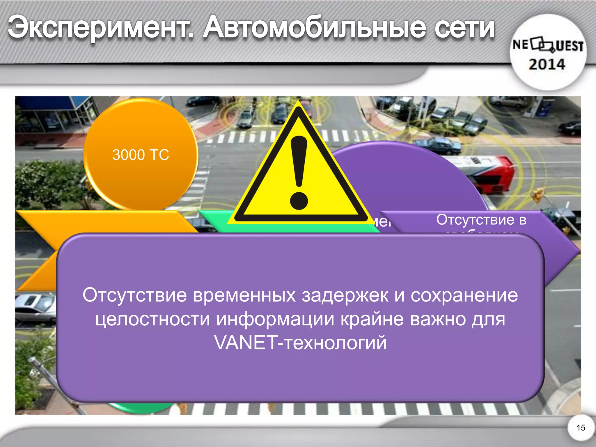 15 
3000 ТС 
Вся дорожная периферия 
Экспериментальный запуск технологии V2Vв городе Энн- Арбор, Мичиган в 2012 году 
Старт в 2012 г. 
Продление на 2013 г. 
Отсутствие в свободном доступе каких- либо результатов 
Отсутствие временных задержек и сохранение целостности информации крайне важно для VANET-технологий  