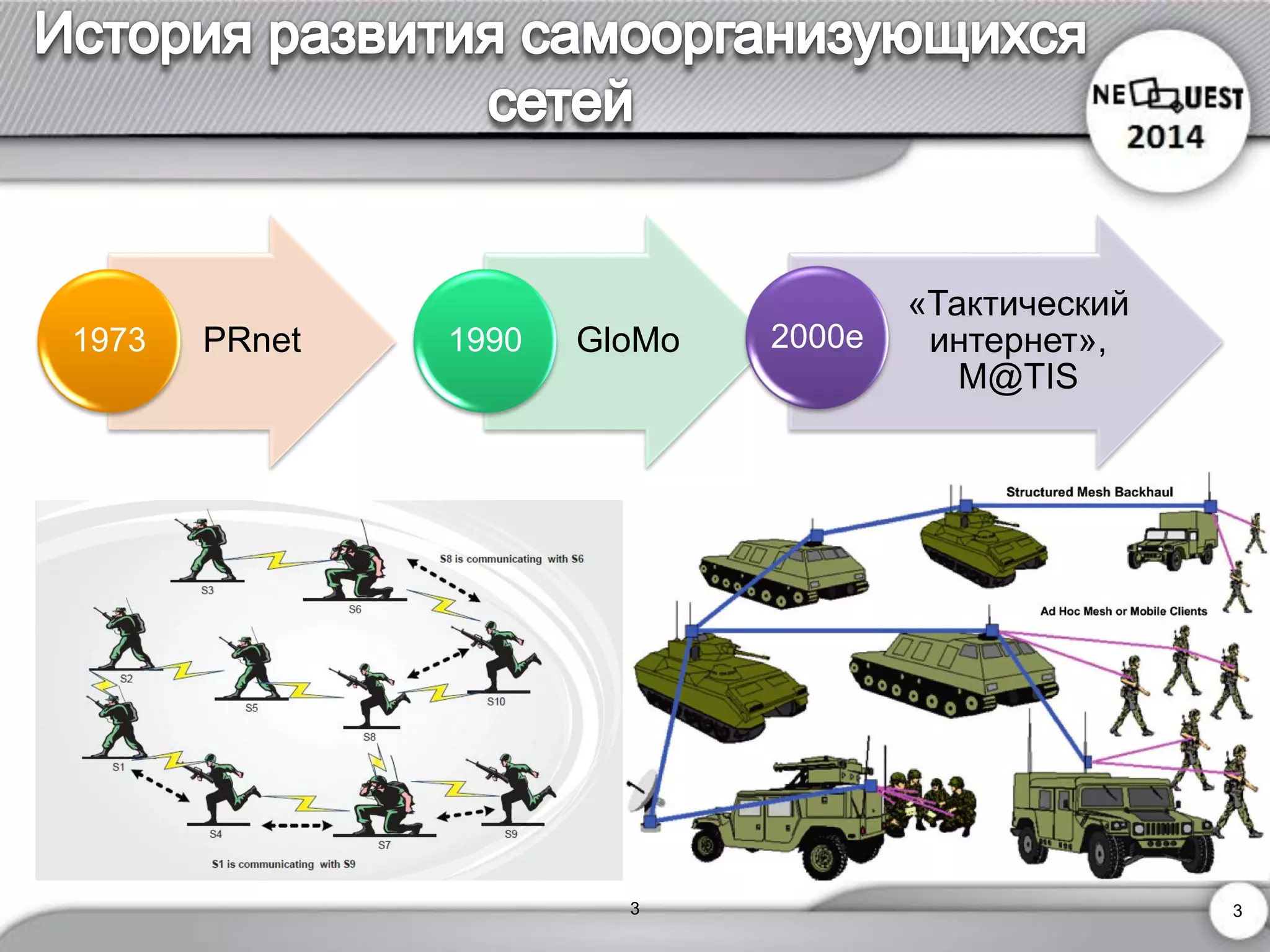 3 
3 
PRnet 
1973 
GloMo 
1990 
«Тактический интернет», M@TIS 
2000е  