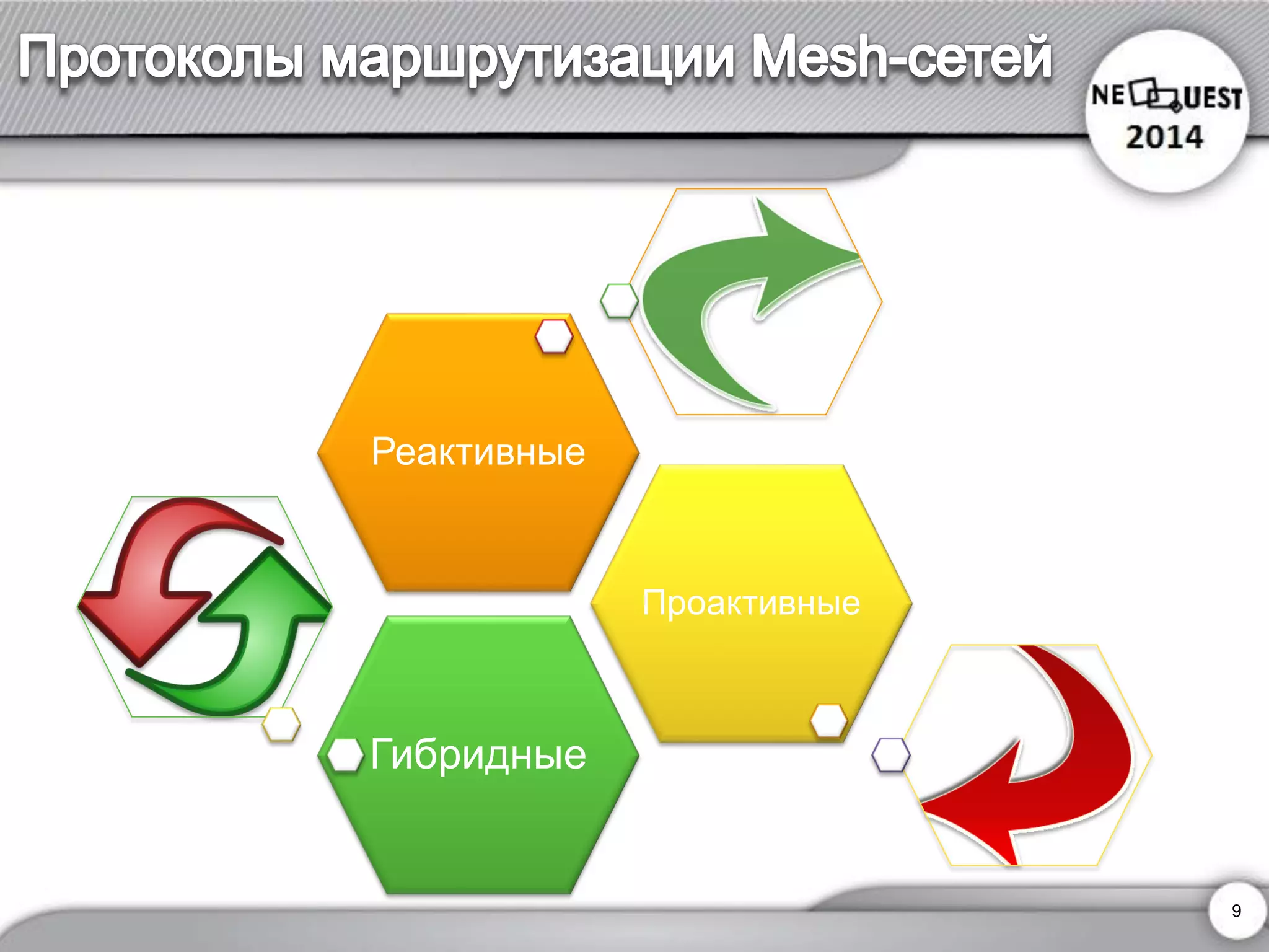 Гибридные 
Проактивные 
Реактивные 
9 
 