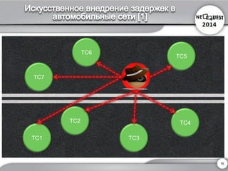 16 
ТС6 
ТС1 
ТС5 
ТС3 
ТС2 
ТС7 
ТС4  