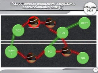 ТС6 
Source 
DEST 
ТС3 
ТС7 
ТС4 
17 
 