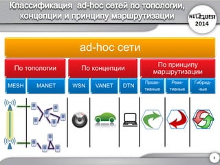 8 
ad-hoc сети 
По топологии 
MESH 
MANET 
По концепции 
WSN 
VANET 
DTN 
По принципу маршрутизации 
Проак- 
тивные 
Реак- 
тивные 
Гибрид- 
ные  