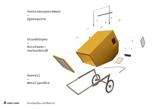 Grundaufbau und Material
Grundkörper
-
Holzfaser-
verbundstoff
Gestell
-
Metallprofile
Verbindungselement
-
Spanngurte
Aroom-room
 