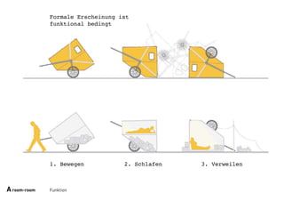 Funktion
Formale Erscheinung ist
funktional bedingt
1. Bewegen 2. Schlafen 3. Verweilen
Aroom-room
 