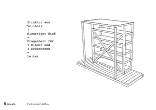 Funktionaler Aufbau
Struktur aus
Vollholz
+
filzartiger Stoff
=
Etagenbett für
5 Kinder und
2 Erwachsene
=
Leiter
Am.e.s.h.
 