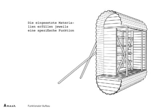 Funktionaler Aufbau
Die eingesetzte Materia-
lien erfüllen jeweils
eine spezifische Funktion
Am.e.s.h.
 