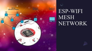 ESP-WIFI
MESH
NETWORK
 