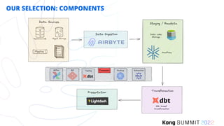 OUR SELECTION: COMPONENTS
 