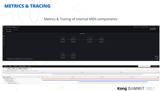 METRICS & TRACING
Metrics & Tracing of internal MDS components:
 