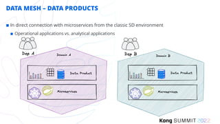 DATA MESH – DATA PRODUCTS
¢ In direct connection with microservices from the classic SD environment
¢ Operational applications vs. analytical applications
 