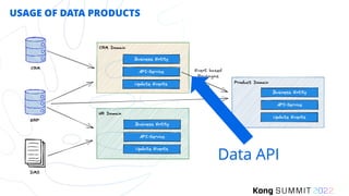 USAGE OF DATA PRODUCTS
Data API
 