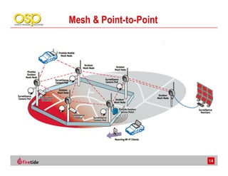 Mesh & Point-to-Point




                        14
 