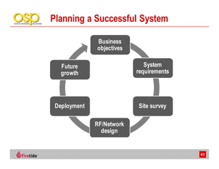 Planning a Successful System

              Business
              objectives

   Future                     System
   growth                  requirements




 Deployment                Site survey

              RF/Network
                design


                                          41
 