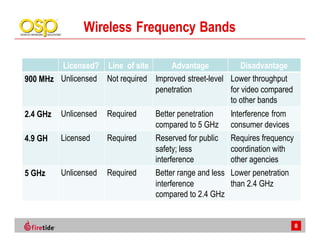 Wireless Frequency Bands

        Licensed? Line of site       Advantage            Disadvantage
900 MHz Unlicensed Not required Improved street-level Lower throughput
                                penetration           for video compared
                                                      to other bands
2.4 GHz   Unlicensed   Required    Better penetration      Interference from
                                   compared to 5 GHz       consumer devices
4.9 GH    Licensed     Required    Reserved for public     Requires frequency
                                   safety; less            coordination with
                                   interference            other agencies
5 GHz     Unlicensed   Required    Better range and less   Lower penetration
                                   interference            than 2.4 GHz
                                   compared to 2.4 GHz


                                                                                8
 