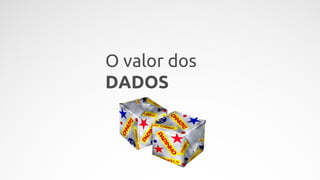 O MUNDO
MUDOU
O valor dos
DADOS
 