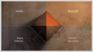 Mobile
Bases
Internas
Social
Internet
das coisas
 