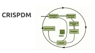 CRISPDM
 