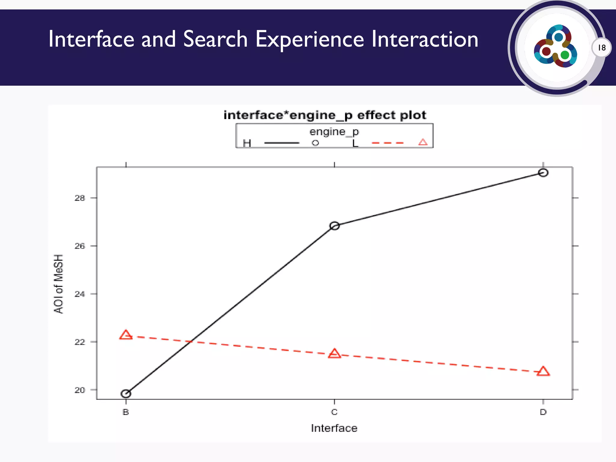 18Interface and Search Experience Interaction
 