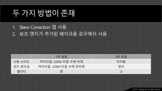 Ⓒ 2021. Juyeong Lee. All rights reserved.
두 가지 방법이 존재
1. Skew Correction 맵 사용
2. 보조 엣지가 추가된 베이크용 로우매쉬 사용
1번 방법 2번 방법
사용 난이도 머티리얼, UDIM 타일 수에 비례 어려움
관리 편의성 머티리얼, UDIM 타일 수에 반비례 편리
퀄리티 중 고
 