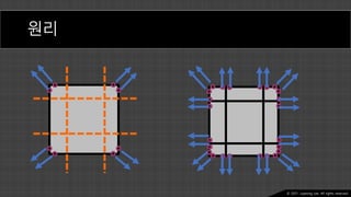 Ⓒ 2021. Juyeong Lee. All rights reserved.
원리
 