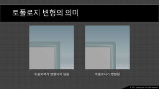 Ⓒ 2021. Juyeong Lee. All rights reserved.
토폴로지 변형의 의미
토폴로지가 변형되지 않음 토폴로지가 변형됨
 