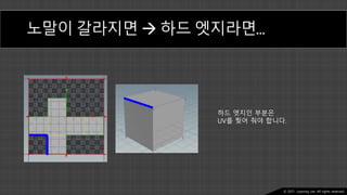 Ⓒ 2021. Juyeong Lee. All rights reserved.
노말이 갈라지면  하드 엣지라면…
하드 엣지인 부분은
UV를 찢어 줘야 합니다.
 