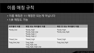 Ⓒ 2021. Juyeong Lee. All rights reserved.
이름 매칭 규칙
• 이름 매칭은 1:1 매칭만 되는게 아닙니다
• 1:多 매칭도 가능
로우폴리 이름 매칭 되는 하이폴리 이름 매칭 안 되는 하이폴리 이름
•body_low •body_high
•body_high_top
•body_high_1
•body_high_2
•body-high
•body_top_high
•Head_low •Head_high •head_high
•Leg_low_top •Leg_high
•Leg_high_top
•Leg_high_high_top
•Leg_top_high
 