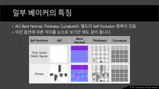 Ⓒ 2021. Juyeong Lee. All rights reserved.
Self Occlusion AO
Bent
Normal
Thickness Curvature
Only Same
Mesh Name
Always
일부 베이커의 특징
• AO, Bent Normal, Thickness, Curvature는 별도의 Self Occlusion 항목이 있음
• 이건 옵션에 따른 차이를 눈으로 보기만 해도 감이 옵니다.
 
