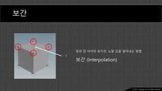 Ⓒ 2021. Juyeong Lee. All rights reserved.
보간
?
점과 점 사이의 포지션, 노말 값을 알아내는 방법
보간 (Interpolation)
 